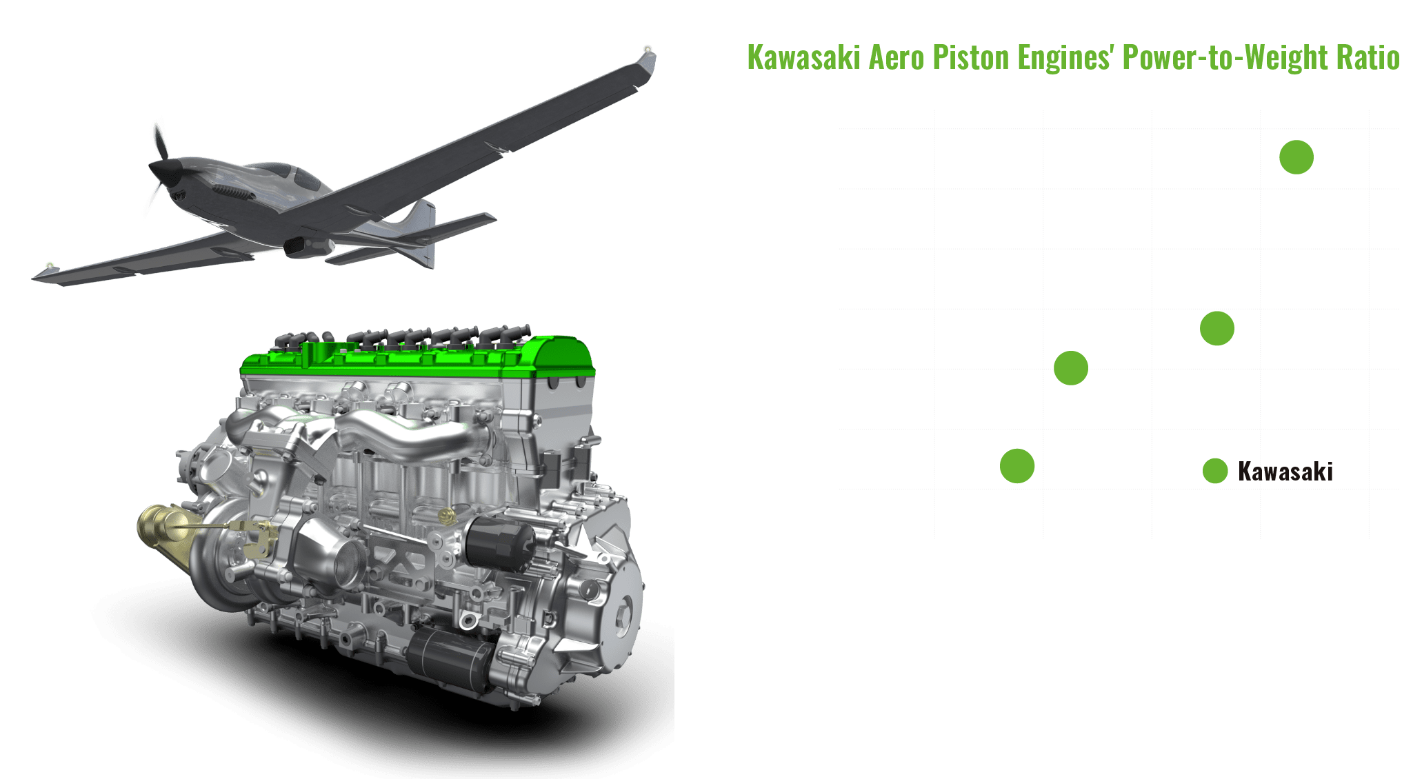Kawasaki Aero Piston Engine | Kawasaki Motors, Ltd.