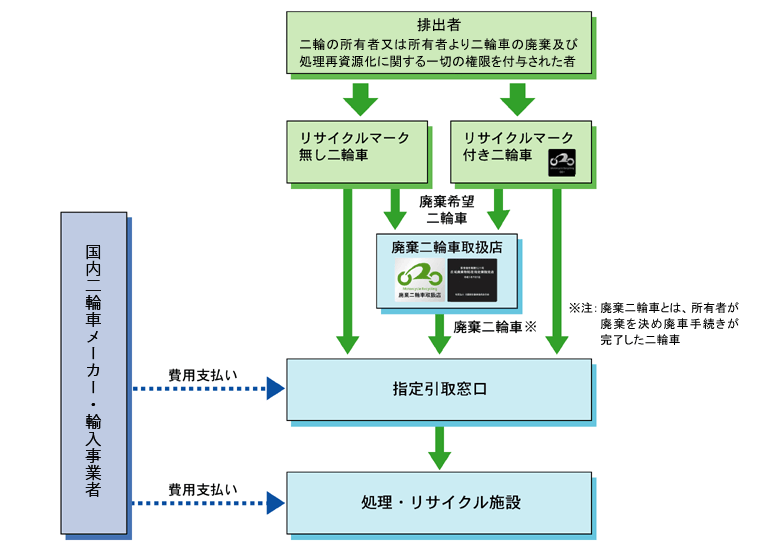システムの流れ