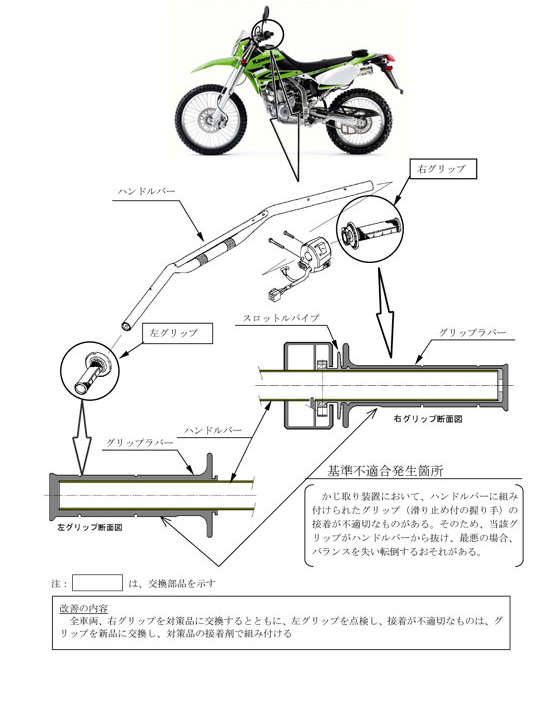 改善箇所説明図