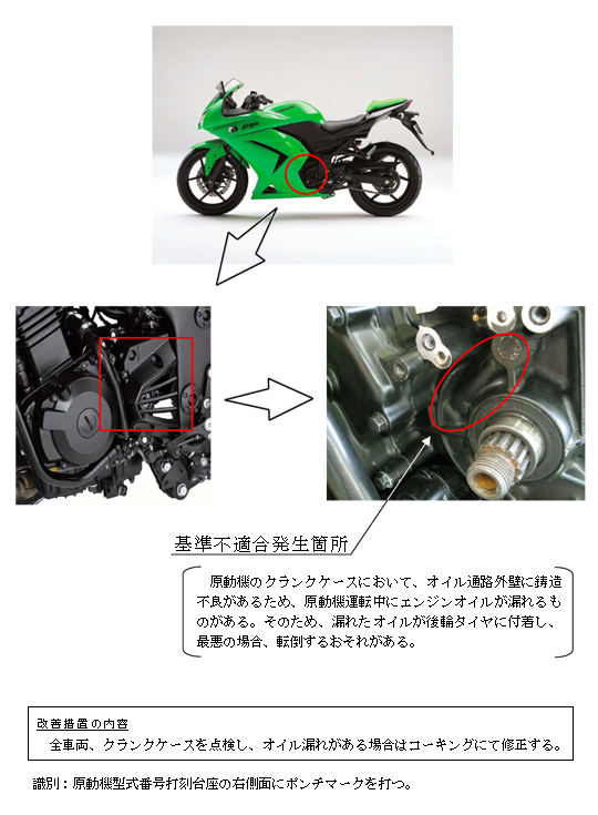 リコール情報（ニンジャ 250R）