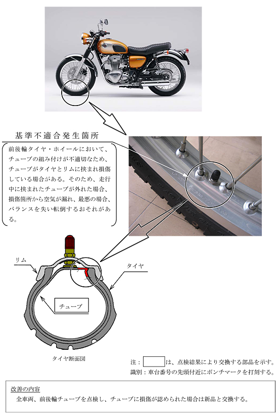 改善箇所説明図