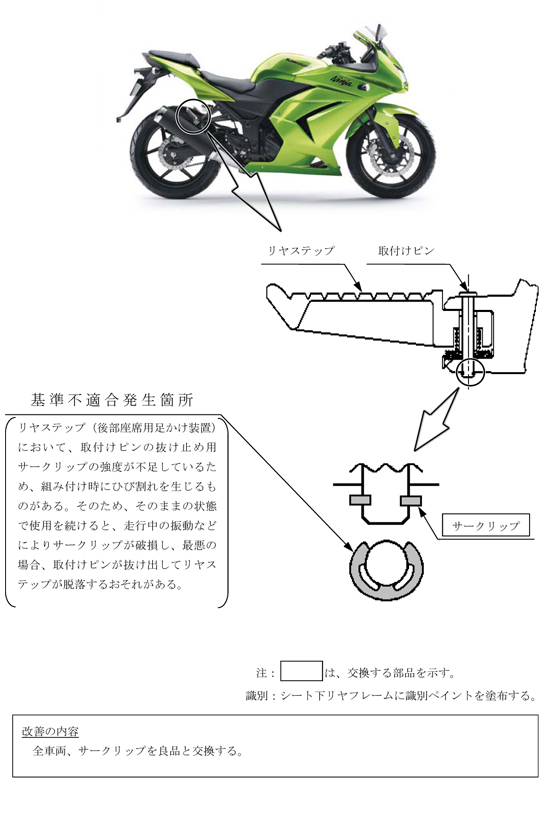 リコール情報（ニンジャ 250R・Ninja 400R）