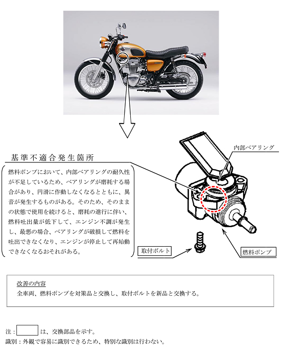 改善箇所説明図