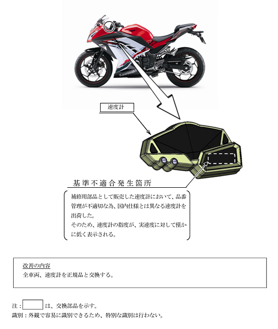 改善箇所説明図