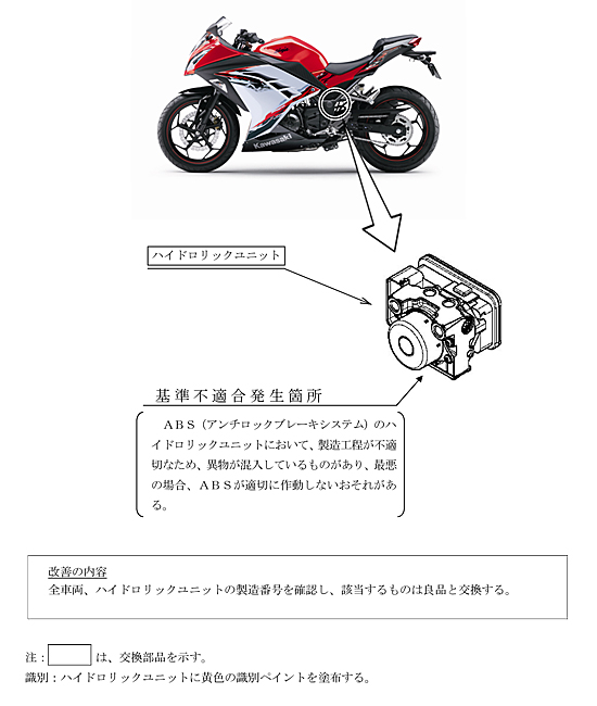 改善箇所説明図