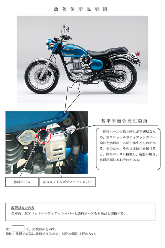 改善箇所説明図