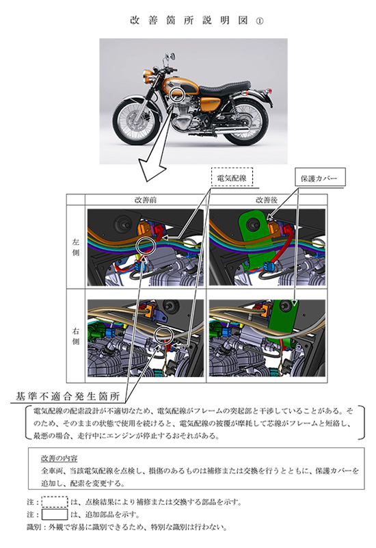 改善箇所説明図